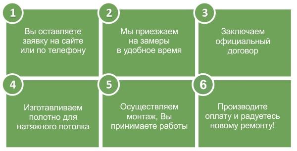 натяжные потолки в Новосибирске этапы заказа натяжного потолка